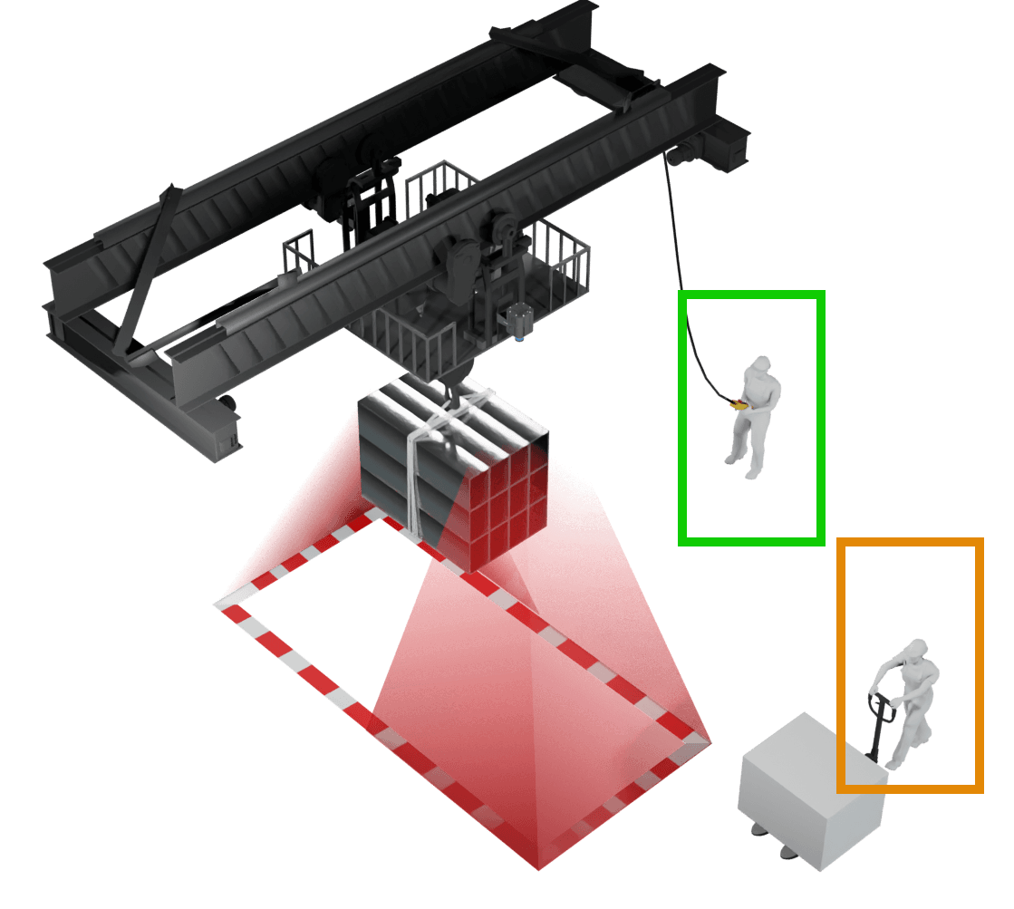Crane Camera Collision Avoidance System