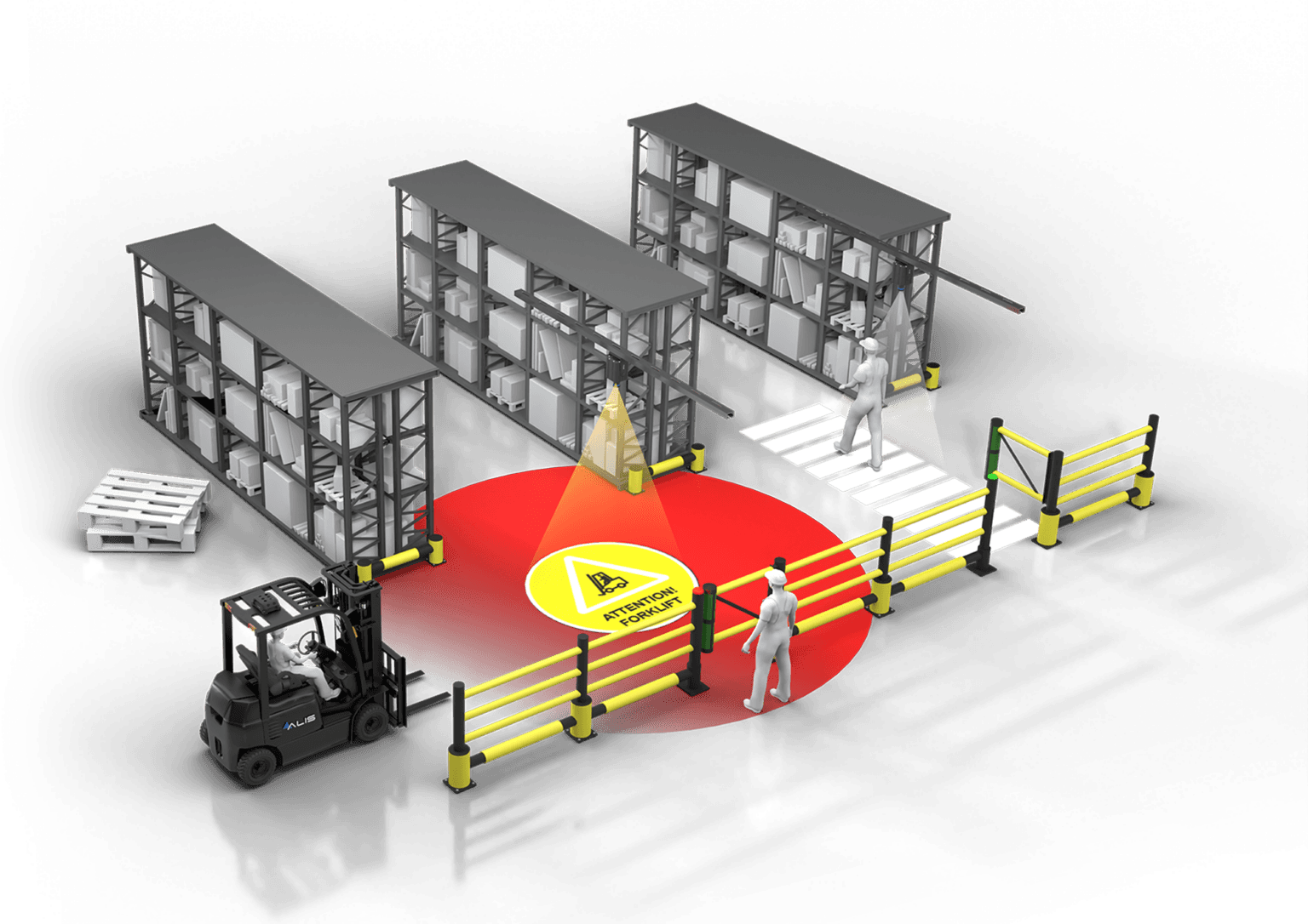 Collision Avoidance Solution For Forklifts