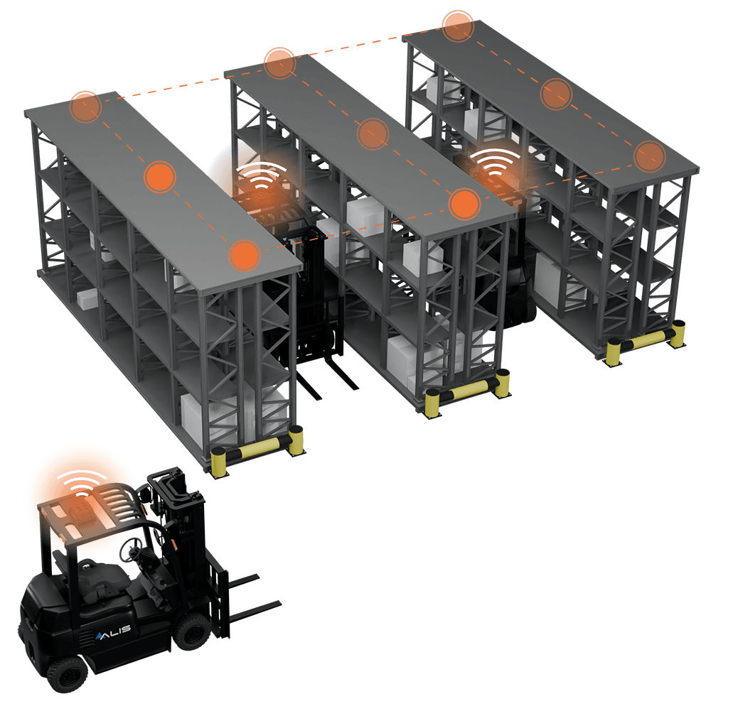 Warehouse Collision Avoidance in Narrow Aisles
